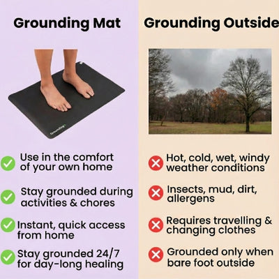 GroundCore - Grounding Mat
