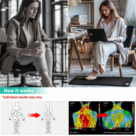 GroundCore - Grounding Mat
