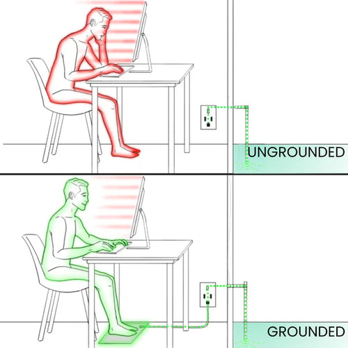 GroundCore - Grounding Mat
